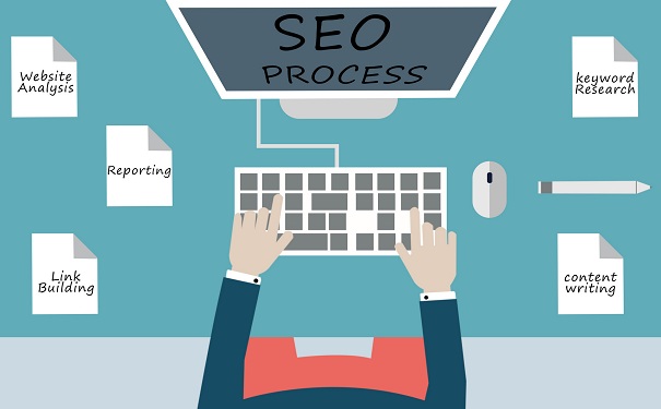 �����ύ�����ͷ�ʽ����Щ?